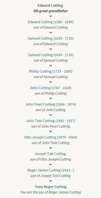 Tony Cutting - Paternal Family Tree